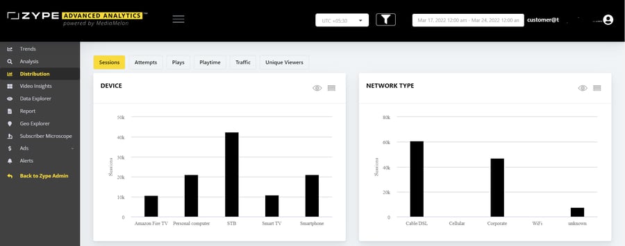 OVP-dashboard2