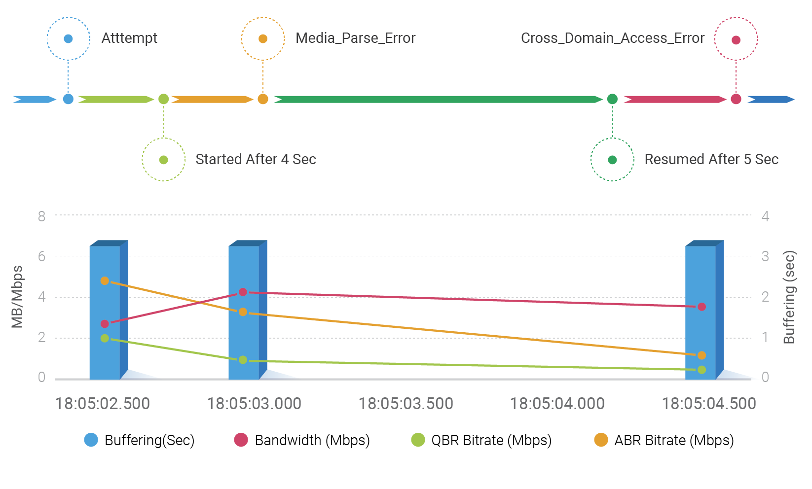 Graphics-timeline-1