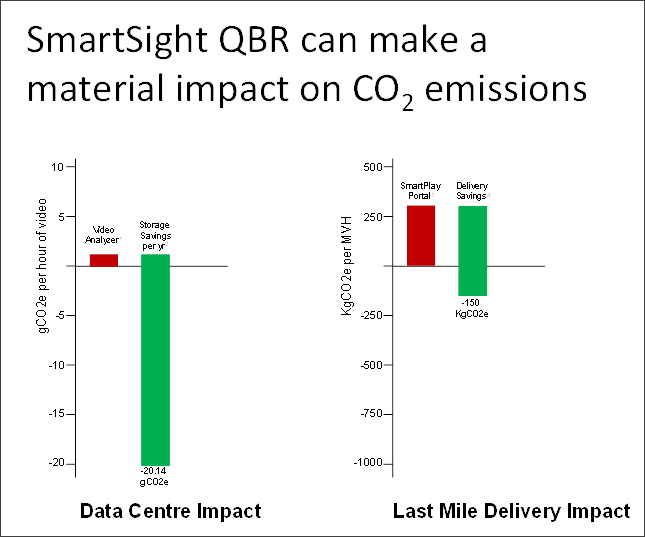 QBR energy savings