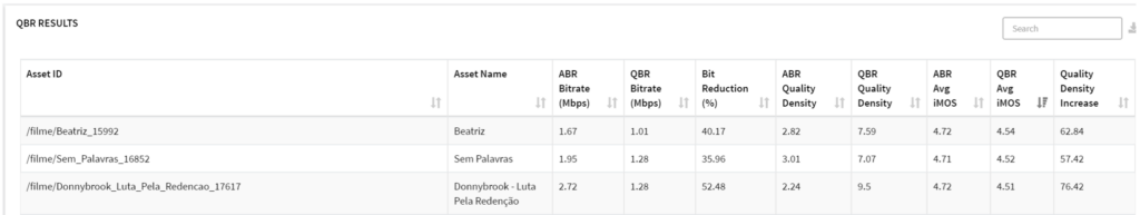 QBR results analysed by SmartPlay platform